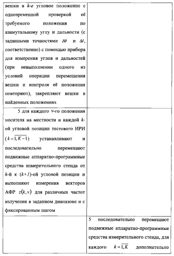 Способ калибровки мобильного пеленгатора - корреляционного интерферометра с применением навигационной аппаратуры потребителя глобальной навигационной спутниковой системы (патент 2573819)