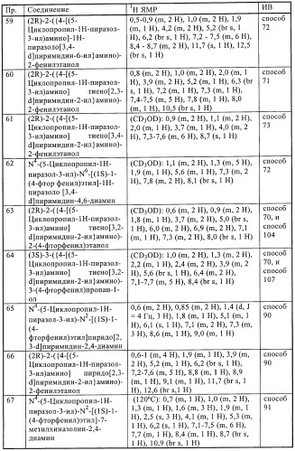 Производные пиразола и их применение в качестве ингибиторов рецепторных тирозинкиназ (патент 2413727)