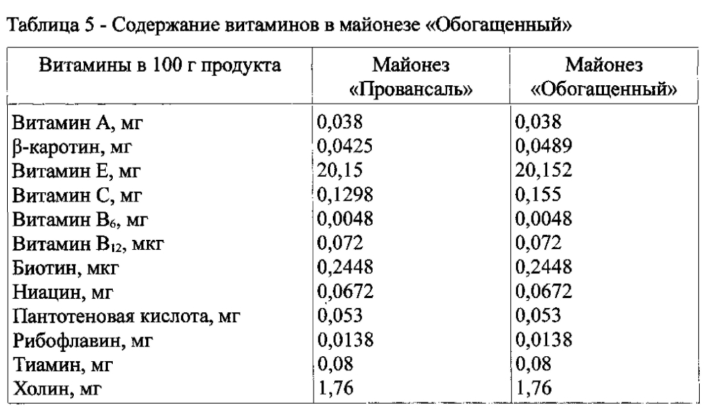 Майонез "обогащенный" (патент 2603897)