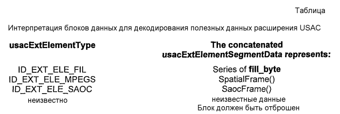 Передача длины элемента кадра при кодировании аудио (патент 2571388)