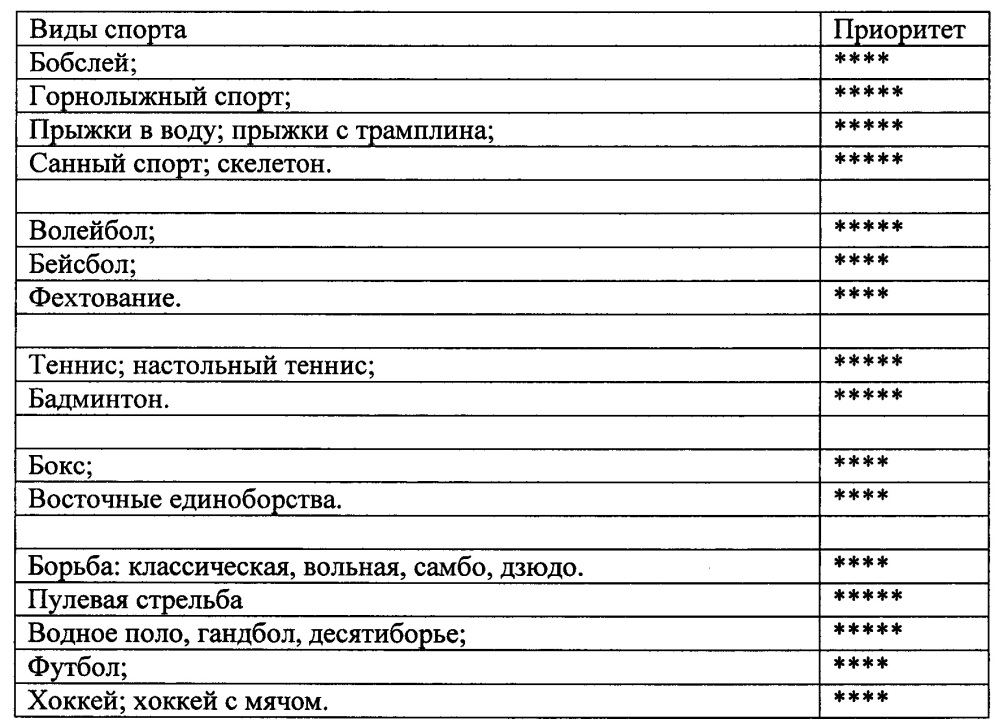 Способ определения наследственной предрасположенности человека к спортивной деятельности и оценки рисков для здоровья (патент 2646479)