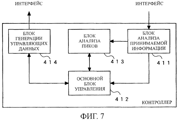 Терапевтическая система, терапевтическое устройство и способ управления (патент 2451498)