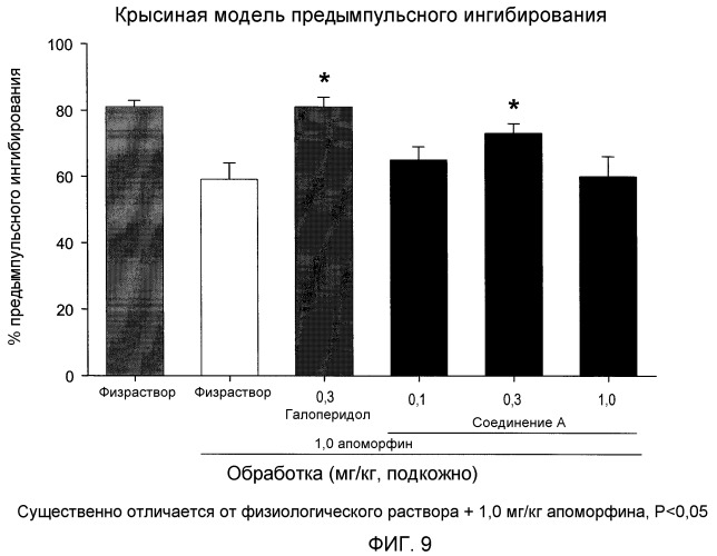 (2s,3r)-n-(2-((3-пиридинил)метил)-1-азабицикло[2.2.2]окт-3-ил)бензофуран-2-карбоксамид, новые солевые формы и способы их применения (патент 2476220)