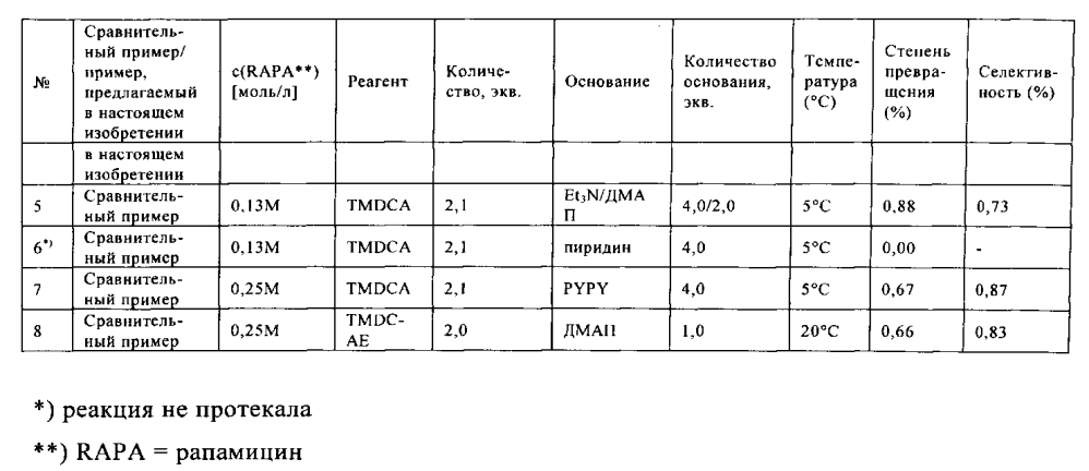 Региоселективное ацилирование рапамицина в положении с-42 (патент 2603261)