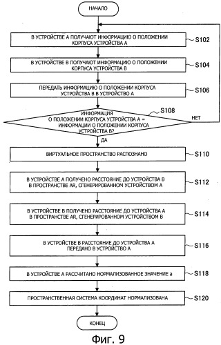 Устройство обработки информации, способ обработки информации и программа (патент 2533628)
