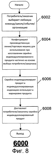 Способ создания индивидуализированных продуктов (патент 2500610)