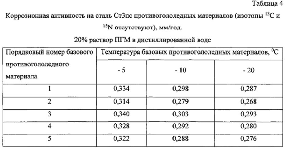 Способ получения твердого противогололедного материала на основе пищевой поваренной соли и кальцинированного хлорида кальция (варианты) (патент 2604215)