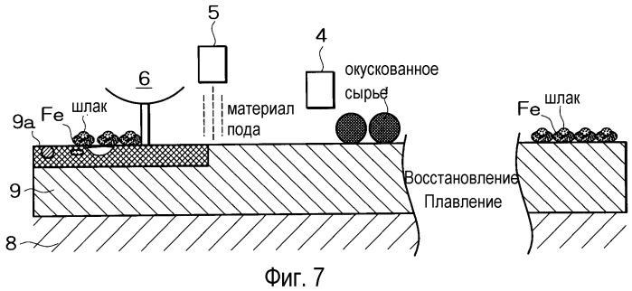 Способ производства металлического железа (патент 2274660)