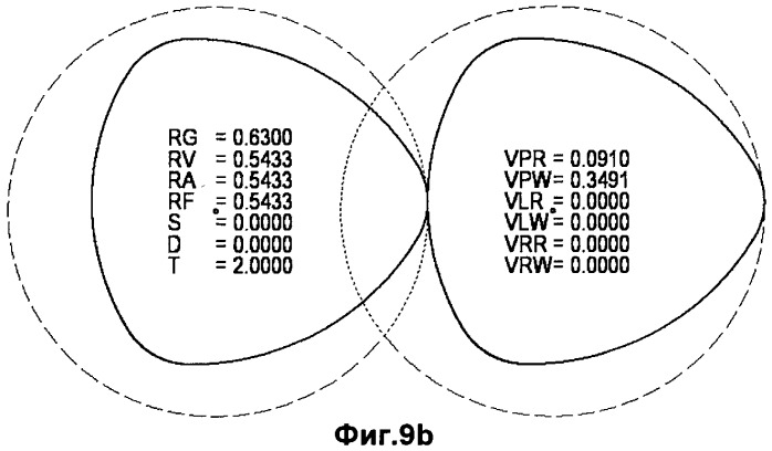 Шнековые элементы с улучшенной эффективностью диспергирования и уменьшенным поступлением энергии (патент 2516172)