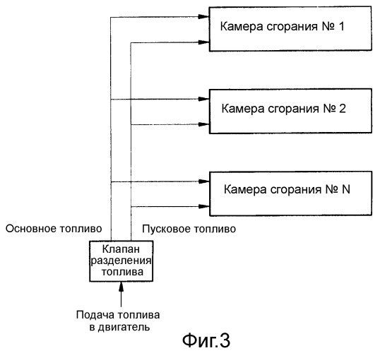 Устройство сгорания (патент 2511777)