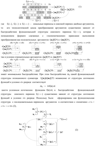 Функциональная структура предварительного сумматора f  [ni]&amp;[mi](2n) параллельно-последовательного умножителя f  ( ) условно &quot;i&quot; разряда для суммирования позиционных аргументов слагаемых [ni]f(2n) и [mi]f(2n) частичных произведений с применением арифметических аксиом троичной системы счисления f(+1,0,-1) с формированием результирующей суммы [s ]f(2n) в позиционном формате (патент 2443008)