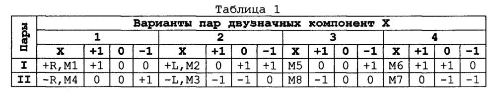 Устройство троичного сложения и вычитания (патент 2645279)