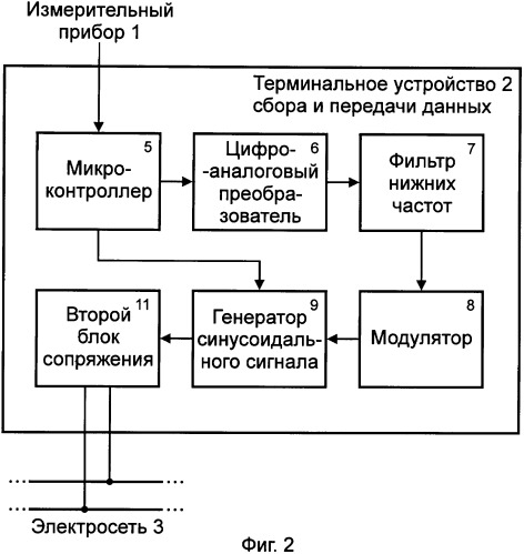 Система для сбора и передачи данных по электросети переменного тока (патент 2352066)