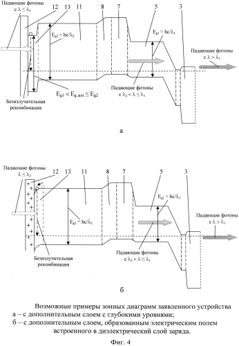 Матрица фоточувствительных элементов (патент 2571434)