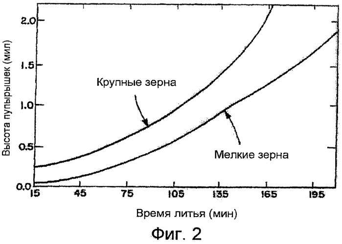 Медно-никелево-кремниевая двухфазная закалочная подложка (патент 2317346)