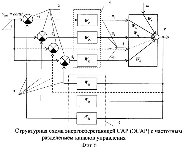 Энергосберегающая система автоматического регулирования (патент 2494433)