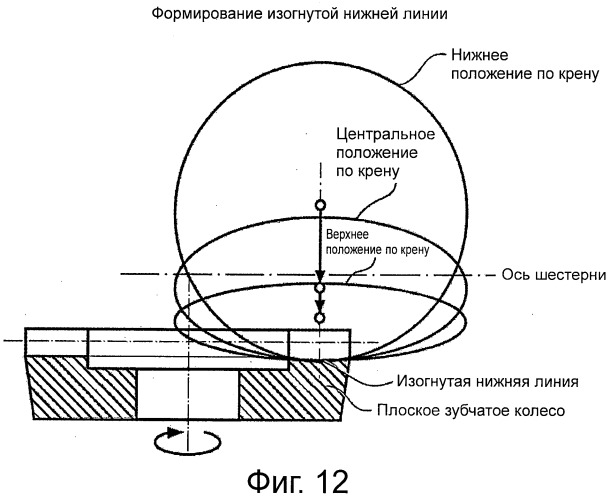 Способ и инструмент для изготовления плоских зубчатых колес (патент 2542040)