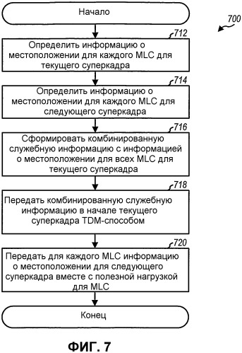 Передача служебной информации для приема множества потоков данных (патент 2345485)