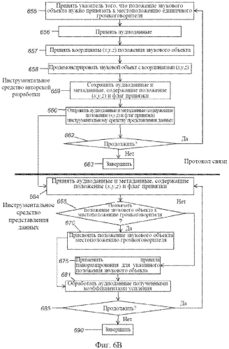 Система и инструментальные средства для усовершенствованной авторской разработки и представления трехмерных аудиоданных (патент 2554523)