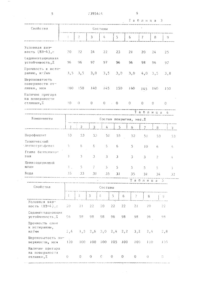 Противопригарное покрытие для литейных форм и стержней (патент 1395414)