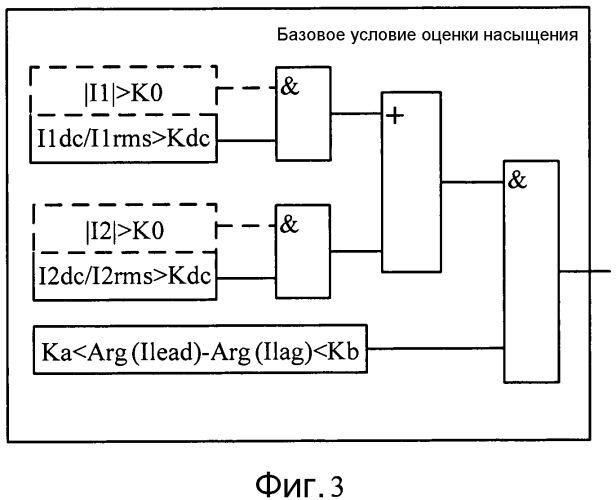 Способ прогнозирования и обнаружения насыщения трансформатора тока при симпатическом броске тока (патент 2564041)