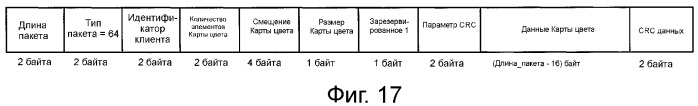 Устройство и способ реализации интерфейса высокоскоростной передачи данных (патент 2353066)