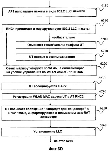 Средства и способы для улучшения характеристик хэндовера интегрированных сетей радиодоступа (патент 2384020)