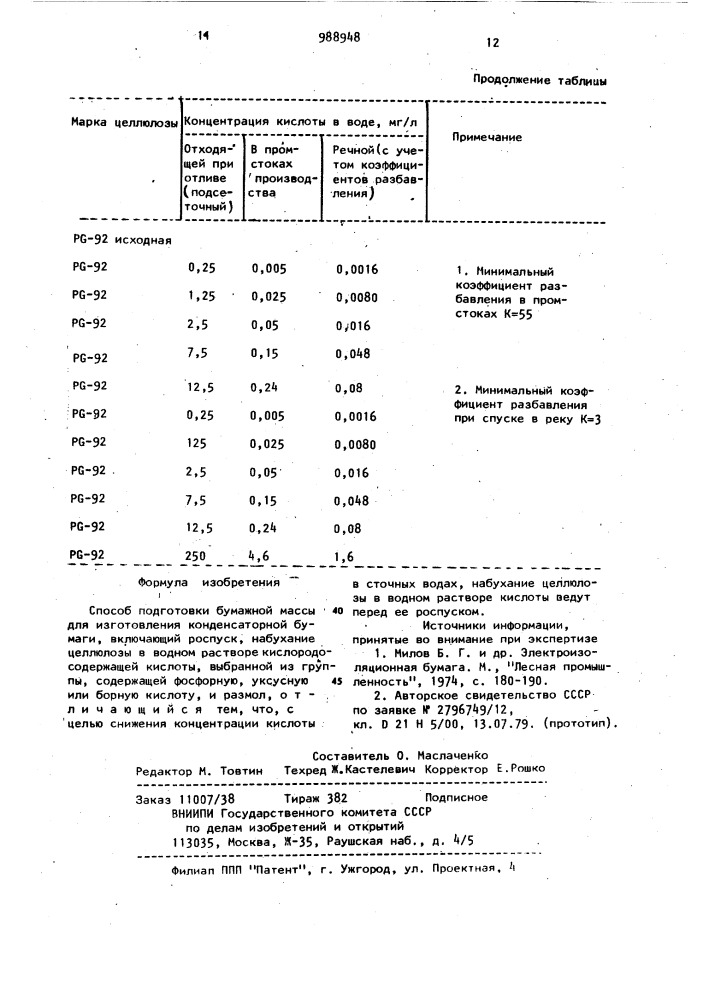 Способ подготовки бумажной массы для изготовления конденсаторной бумаги (патент 988948)