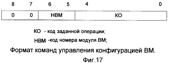 Отказоустойчивая вычислительная система с аппаратно-программной реализацией функций отказоустойчивости и динамической реконфигурации (патент 2455681)