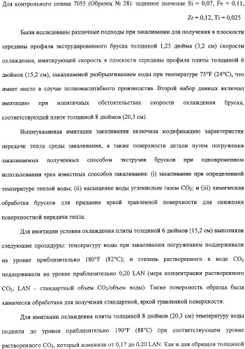 Продукты из алюминиевого сплава и способ искусственного старения (патент 2329330)