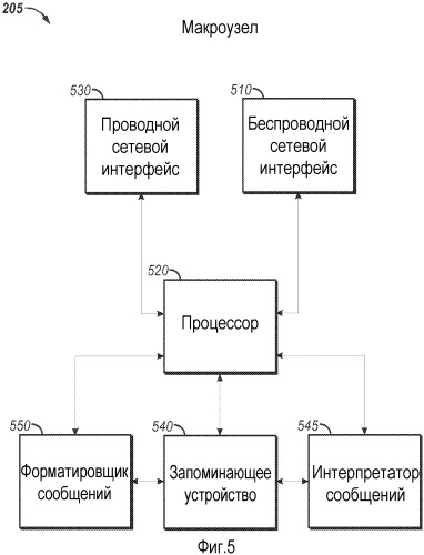 Способ связи между терминалом доступа и фемтоузлом, устройство беспроводной связи и компьютерный программный продукт (патент 2483481)