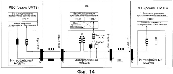 Способ и устройство для передачи данных (патент 2483479)