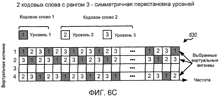 Передача mimo c перестановкой уровней в системе беспроводной связи (патент 2424616)