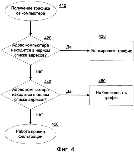 Система и способ уменьшения ложных срабатываний при определении сетевой атаки (патент 2480937)