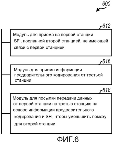 Пространственное подавление помех для беспроводной связи (патент 2481719)