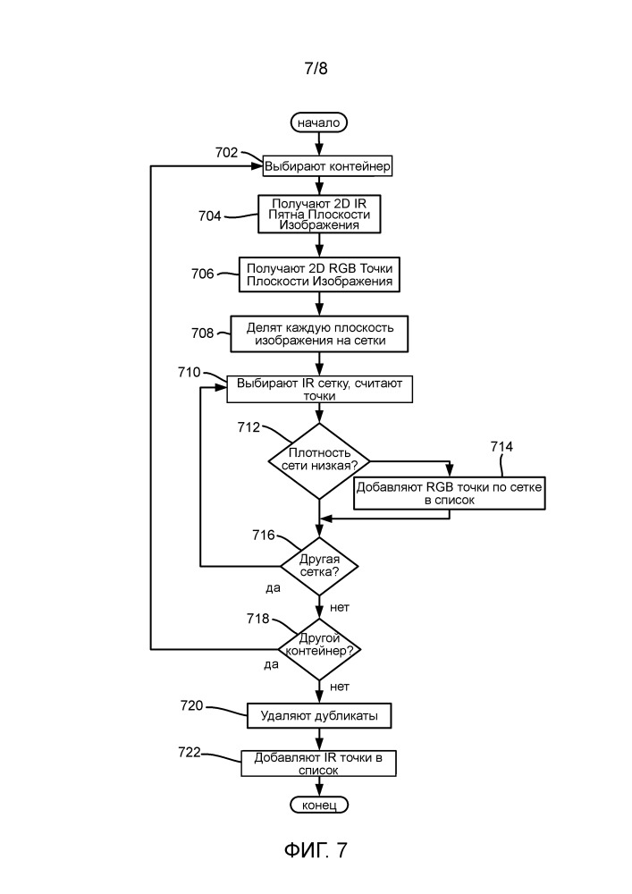 Смешивание инфракрасного облака точек данных и облака точек данных цветовых составляющих (патент 2660596)