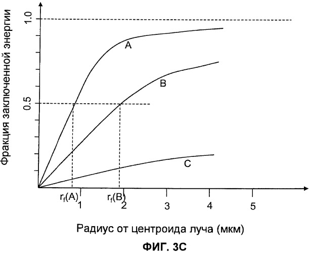 Оптическая система для офтальмологического хирургического лазера (патент 2540909)