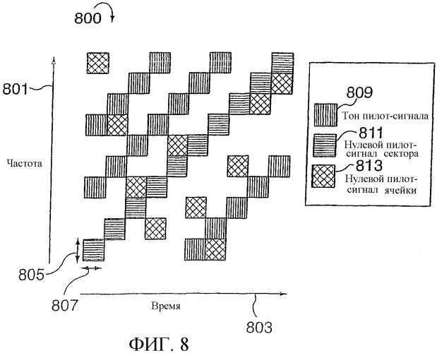 Пилот-сигналы для использования в многосекторных ячейках (патент 2365043)