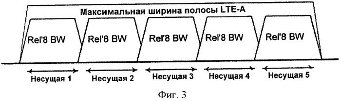 Поддержка обратной сигнализации подтверждения приема/отрицательного подтверждения приема по восходящей линии для агрегирования несущих в течение периода (ре) конфигурирования(активации)деактивации компонентных несущих с неопределенностью синхронизации (патент 2536346)