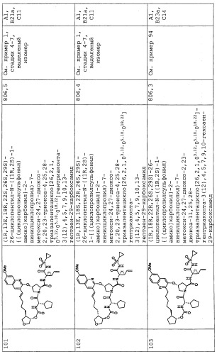 Ингибиторы hcv ns3 протеазы (патент 2468029)