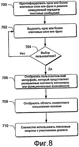 Контекстно-зависимые поиски и функциональные возможности для приложений немедленной передачи текстовых сообщений (патент 2451329)