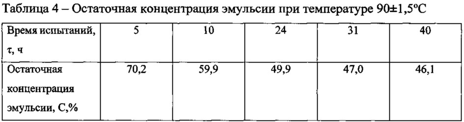 Способ определения стабильности фторуглеродных эмульсий (патент 2616244)