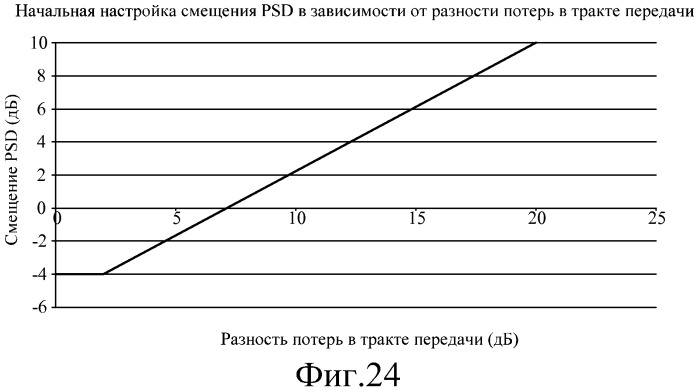 Управление межсотовой мощностью для регулирования помех (патент 2414058)