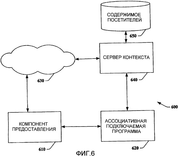 Ассоциирование информации с электронным документом (патент 2406129)