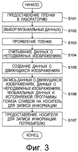 Система создания данных о движущихся изображениях, способ создания данных о движущихся изображениях, программа создания данных о движущихся изображениях и носитель для записи информации (патент 2295780)