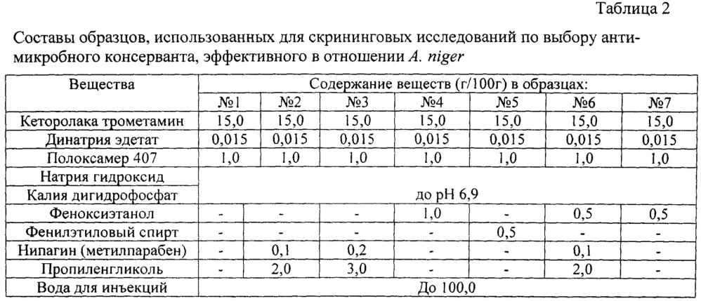Фармацевтическая композиция в виде назального спрея на основе кеторолака и способ ее получения (патент 2611659)