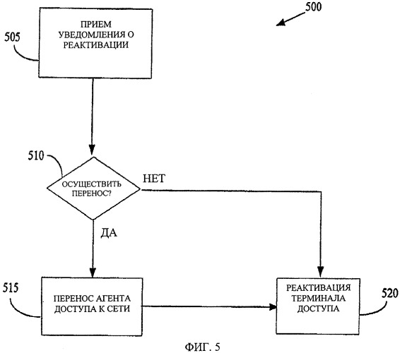 Непосредственное инициирование проекта включает в себя тест с ответами