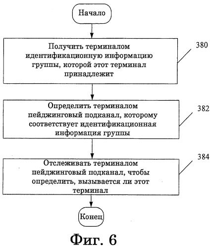 Способ, устройство и система для пейждинга (патент 2533293)