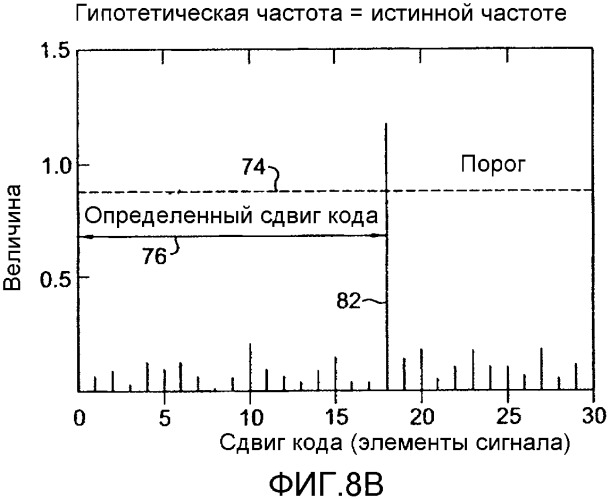 Устройство и способы скоростного обнаружения сигналов gps (патент 2360263)