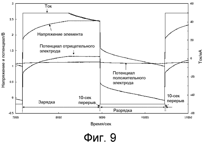 Устройство аккумулирования электроэнергии и его электрод (патент 2554100)